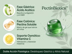 PectinBiotics